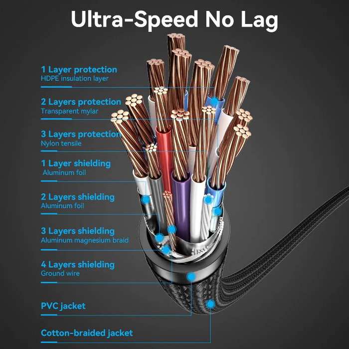 Vention Cable HDMI 2.0 4K ALLBH Negro 2m